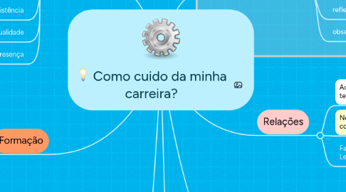 Mind Map: Como cuido da minha carreira?