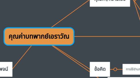 Mind Map: คุณค่าบทพากย์เอราวัณ