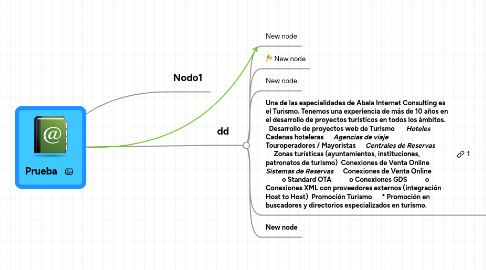 Mind Map: Prueba