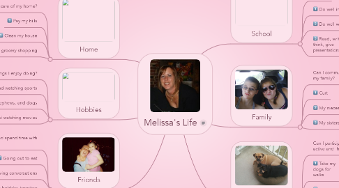 Mind Map: Melissa's Life