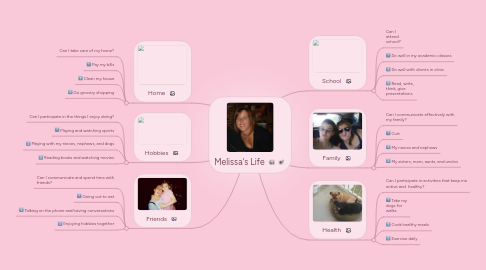 Mind Map: Melissa's Life