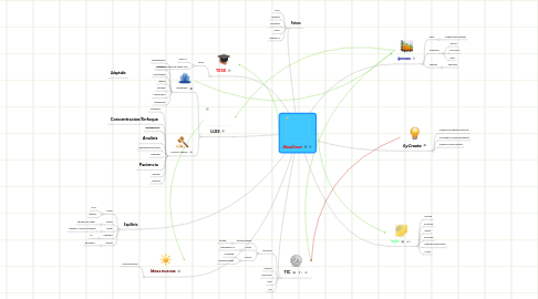 Mind Map: BlaxZoser