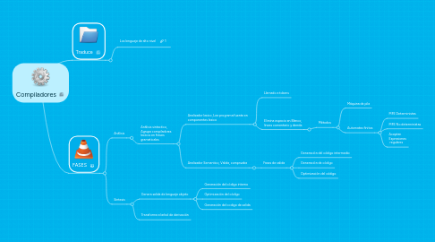 Mind Map: Compiladores