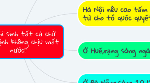 Mind Map: ''Thà hi sinh tất cả chứ nhất định không chịu mất nước!''