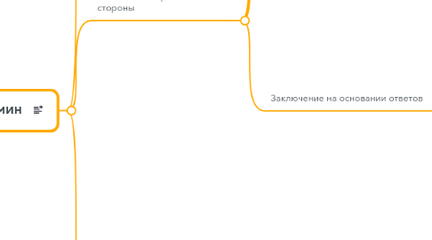 Mind Map: Распаковка Дениса
