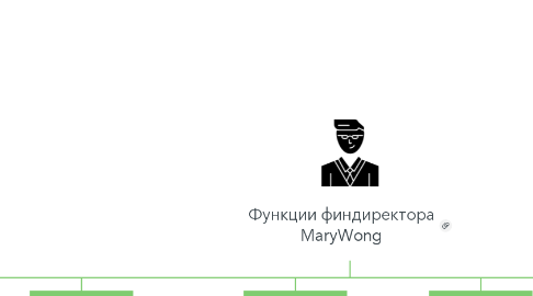 Mind Map: Функции финдиректора MaryWong