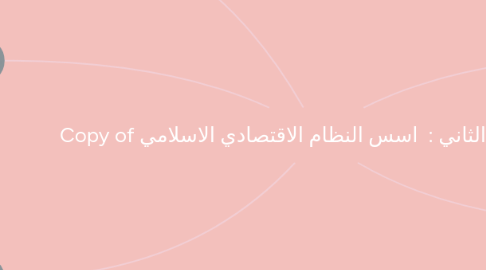 Mind Map: Copy of الفصل الثاني : اسس النظام الاقتصادي الاسلامي