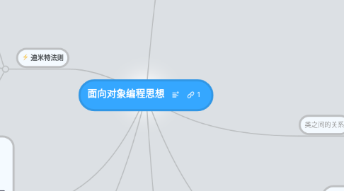 Mind Map: 面向对象编程思想