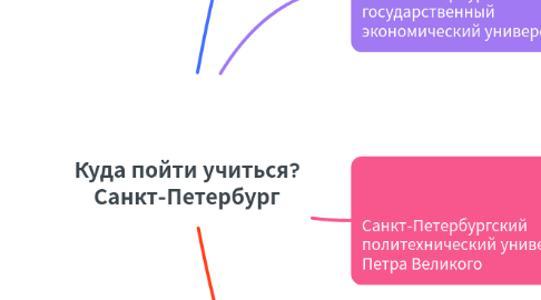 Mind Map: Куда пойти учиться? Санкт-Петербург