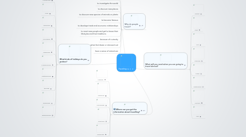 Mind Map: Travelling