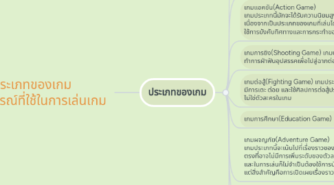 Mind Map: ประเภทของเกม และอุปกรณ์ที่ใช้ในการเล่นเกม