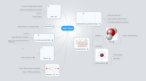 Mind Map: Fysik 7. klasse