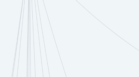 Mind Map: ACADEMY.THES