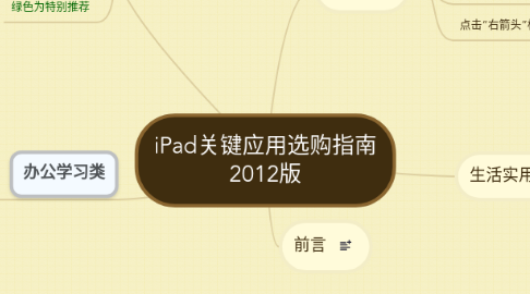 Mind Map: iPad关键应用选购指南 2012版