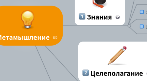 Mind Map: Метамышление