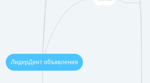 Mind Map: ЛидерДент объявления