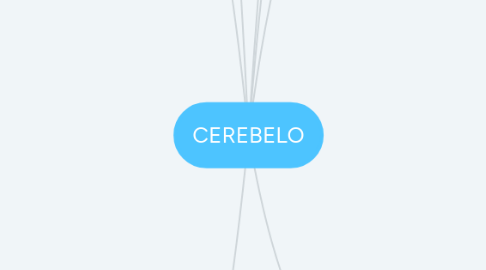 Mind Map: CEREBELO