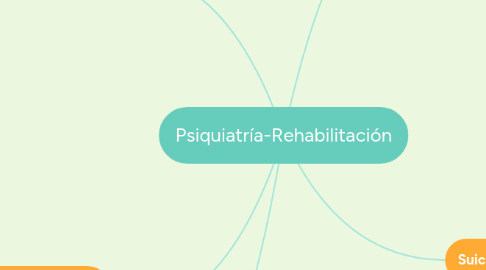 Mind Map: Psiquiatría-Rehabilitación