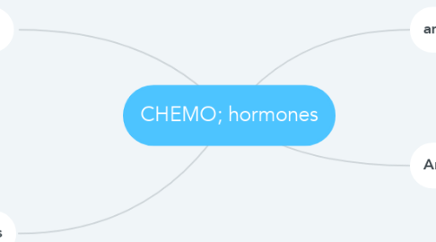 Mind Map: CHEMO; hormones