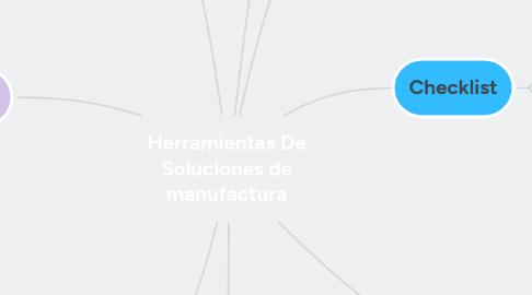 Mind Map: Herramientas De Soluciones de manufactura