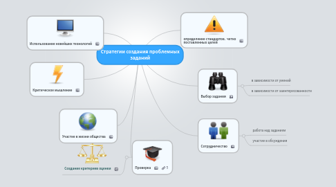 Mind Map: Стратегии создания проблемных заданий