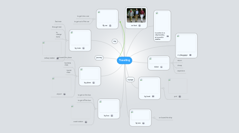 Mind Map: Travelling