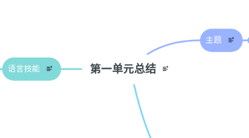 Mind Map: 第一单元总结