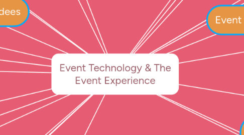 Mind Map: Event Technology & The Event Experience