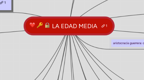 Mind Map: LA EDAD MEDIA