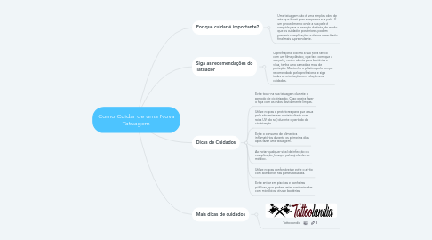 Mind Map: Como Cuidar de uma Nova Tatuagem