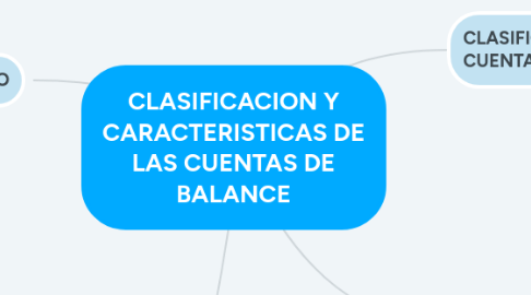 Mind Map: CLASIFICACION Y CARACTERISTICAS DE LAS CUENTAS DE BALANCE