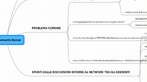 Mind Map: Social Semantic Banner