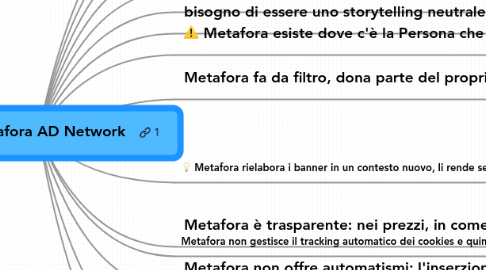 Mind Map: Perchè Metafora AD Network