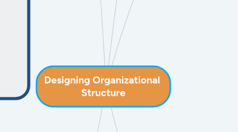 Mind Map: Designing Organizational Structure
