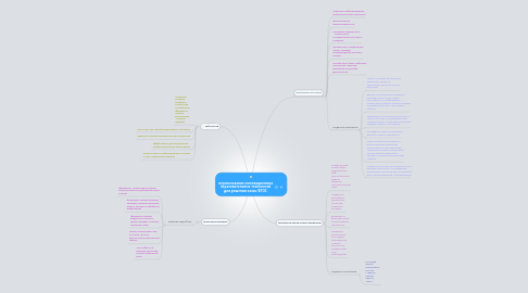 Mind Map: использование инновационных образовательных технологий для решения зачач ФГОС