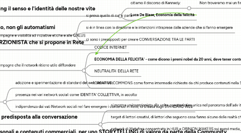 Mind Map: le nostre unicità