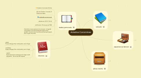 Mind Map: Ariadna Corominas