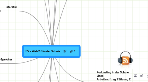 Mind Map: EV - Web 2.0 in der Schule