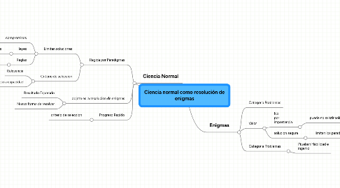 Mind Map: Ciencia normal como resolución de enigmas