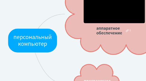 Mind Map: персональный компьютер