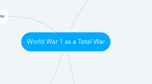 Mind Map: World War 1 as a Total War