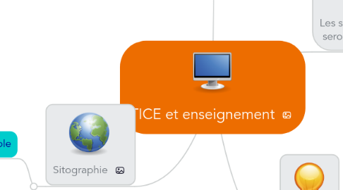 Mind Map: TICE et enseignement