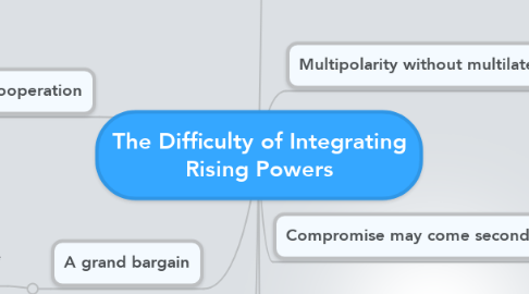 Mind Map: The Difficulty of Integrating Rising Powers