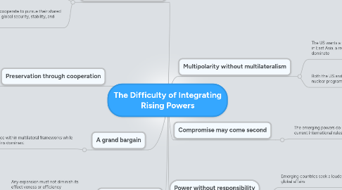 Mind Map: The Difficulty of Integrating Rising Powers