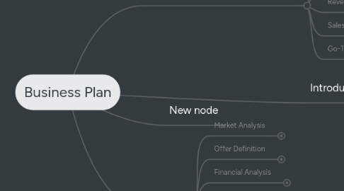 Mind Map: Business Plan