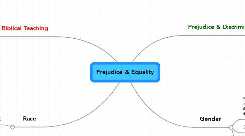Mind Map: Prejudice & Equality