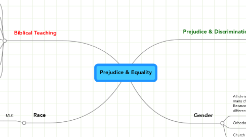 Mind Map: Prejudice & Equality