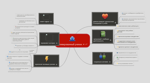 Mind Map: Мотивированный ученик