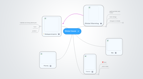 Mind Map: Global Issues