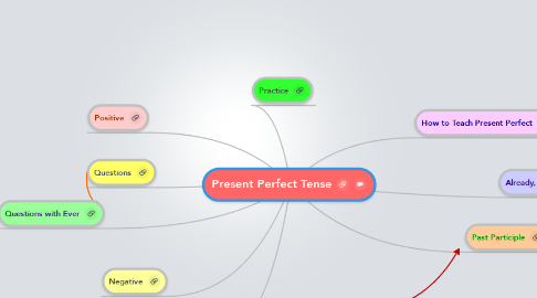 Mind Map: Present Perfect Tense